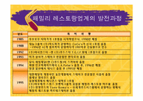 [기업경영론] 아웃백 스테이크하우스 사례-12