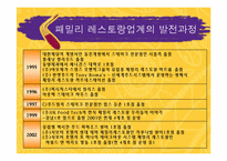 [기업경영론] 아웃백 스테이크하우스 사례-13