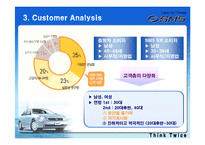 [기업경영론] 르노삼성자동차의 성공요인을 SM5를 중심으로 분석-15