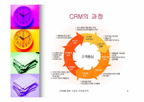 [고객관계관리] CRM을 통해 알아본 기업의 마케팅전략-5