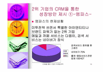 [고객관계관리] CRM을 통해 알아본 기업의 마케팅전략-10