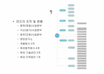 [경영혁신] ㈜ 만도 ERP구축사례-5