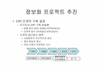 [경영혁신] ㈜ 만도 ERP구축사례-11