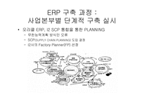 [경영혁신] ㈜ 만도 ERP구축사례-16