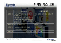 [경영학] 한글과 컴퓨터 `한컴오피스` 분석-17