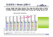 [경영학] NTT도코모의 이슈와 해결 전략-6