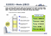 [경영학] NTT도코모의 이슈와 해결 전략-7