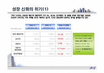 [경영학] NTT도코모의 이슈와 해결 전략-9