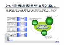 [경영학] NTT도코모의 이슈와 해결 전략-15