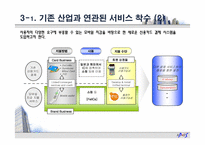 [경영학] NTT도코모의 이슈와 해결 전략-16