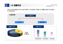 [경영전략] 태평양의 성공요인과 향후 성장 전략-10