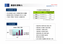 [경영전략] 태평양의 성공요인과 향후 성장 전략-17