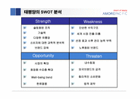 [경영전략] 태평양의 성공요인과 향후 성장 전략-20