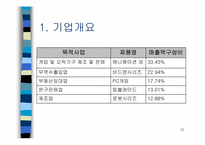 (주)손오공 중소기업성공사례-12