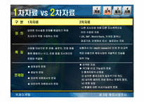 [국제마케팅] 해외시장조사-12