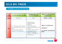 [금융기관경영론] 부산은행 리스크관리 발전방안-9