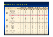 [국제경영](주)대상의 인도네시아 해외진출 사례-8