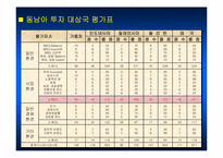 [국제경영](주)대상의 인도네시아 해외진출 사례-9