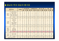 [국제경영](주)대상의 인도네시아 해외진출 사례-10