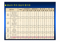 [국제경영](주)대상의 인도네시아 해외진출 사례-11