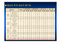 [국제경영](주)대상의 인도네시아 해외진출 사례-12