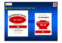 [국제경영](주)대상의 인도네시아 해외진출 사례-18