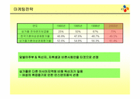 [국제경영] 햇반 글로벌화 전략-9