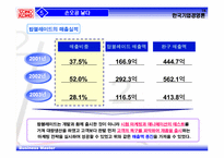 [기업경영론] 종합엔터테이먼트 손오공 사례-18