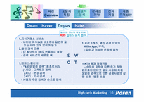 [마케팅] 포털서비스 파란닷컴 분석-9