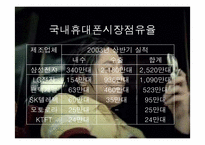 [마케팅] 삼성 애니콜과 엔터테인먼트마케팅 - 애니모션사례-12