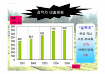 [마케팅] 태평양 설록차 마케팅분석-13