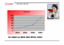 [마케팅사례] 아이리버 `딕플` 마케팅성공사례-4