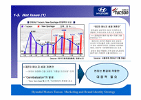 [마케팅조사론] 현대자동차 투싼 사례-7