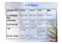 [마케팅분석] 이랜드 마케팅사례분석-14