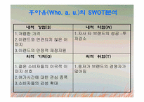 [마케팅분석] 이랜드 마케팅사례분석-20