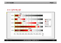 [마케팅] K-1 한국진출전략-16
