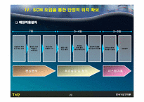 [기업경영사례] 롯데마트 성공적 SCM 전략-20