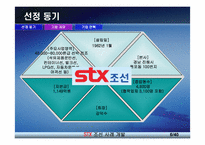 [기업경영론] STX 조선의 위험과 성공요인-6