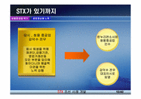 [기업경영론] STX 조선의 위험과 성공요인-10