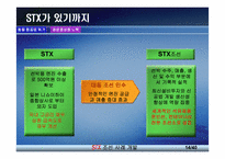 [기업경영론] STX 조선의 위험과 성공요인-14
