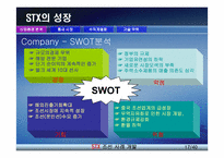 [기업경영론] STX 조선의 위험과 성공요인-17