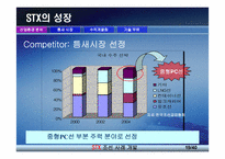 [기업경영론] STX 조선의 위험과 성공요인-19