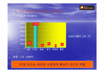 [기업경영사례] 온게임넷(ongamenet) 사례-5