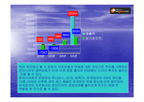 [기업경영사례] 온게임넷(ongamenet) 사례-9
