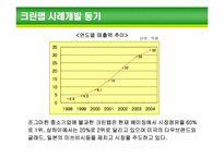 [기업경영론] 크린랩 사례개발-5