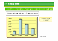 [기업경영론] 크린랩 사례개발-17