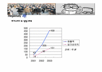 [기업경영론] 온라인교육사이트 `㈜ 메가스터디` 사례-18