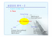 [마케팅] 브랜드리포지셔닝에 의한 퓨마의 성공사례-13
