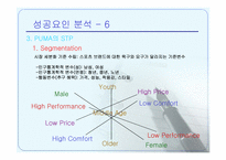 [마케팅] 브랜드리포지셔닝에 의한 퓨마의 성공사례-17