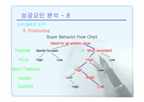 [마케팅] 브랜드리포지셔닝에 의한 퓨마의 성공사례-19